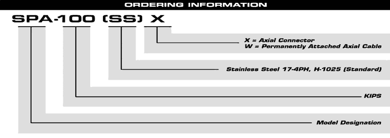 Tension Link Ordering Information