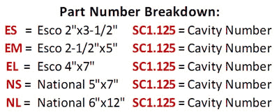 Straight Channel DiePart Number Breakdown chart