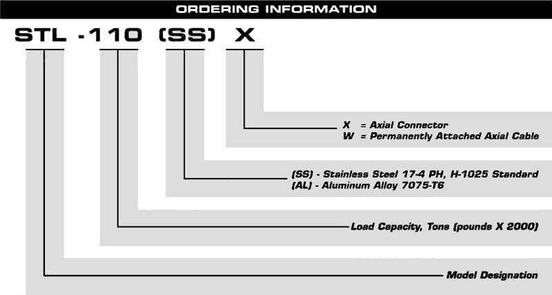 Tension Link Ordering Information