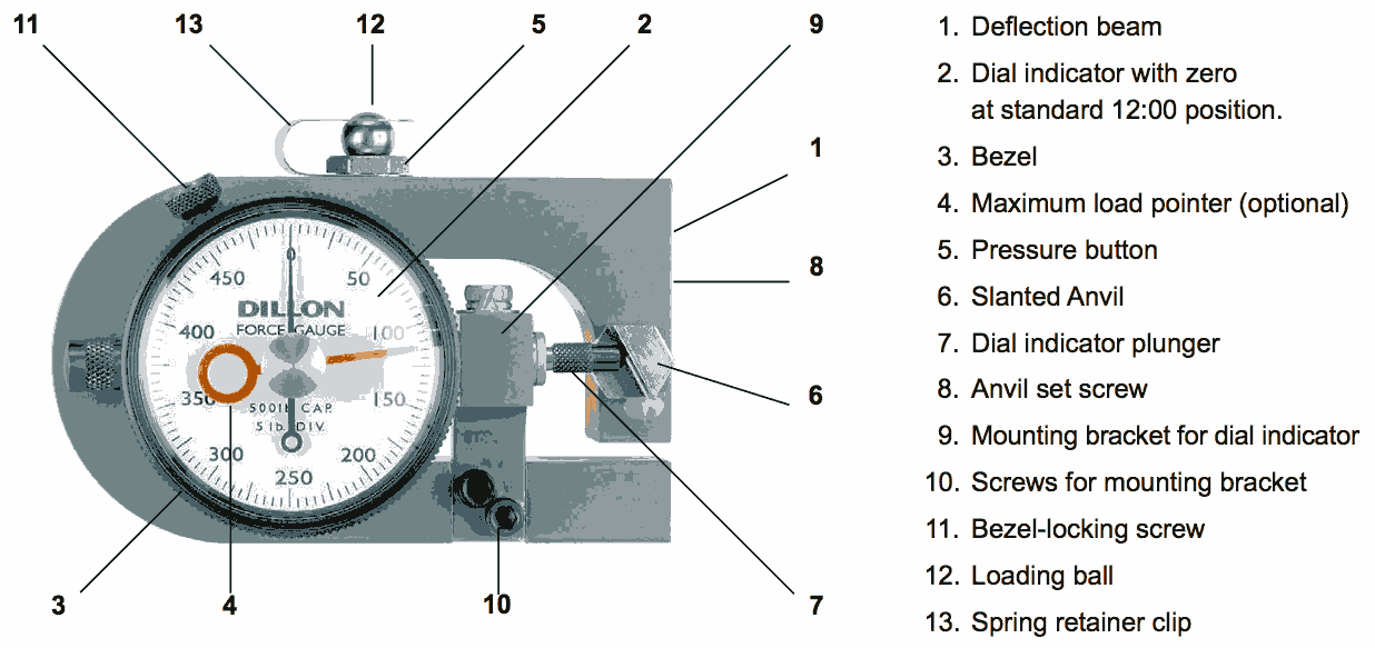 Part Identification